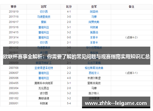 欧联杯赛事全解析：你需要了解的常见问题与观赛指南实用知识汇总